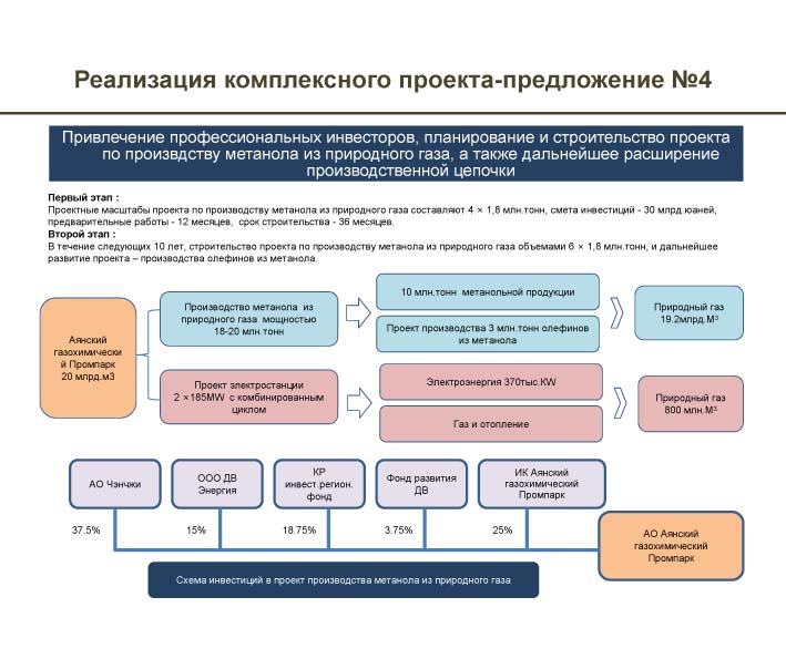 Расширенное заседание Высшего Инженерного Совета РС (Я): вопрос о газоснабжении центральной Якутии