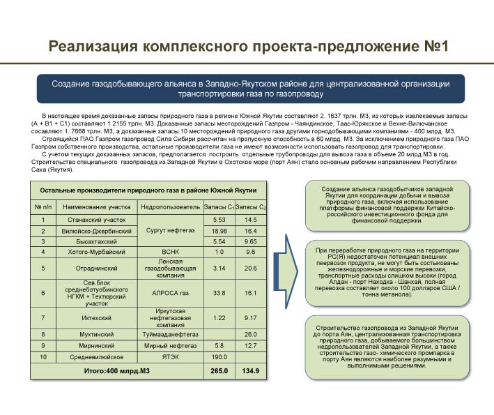 Расширенное заседание Высшего Инженерного Совета РС (Я): вопрос о газоснабжении центральной Якутии