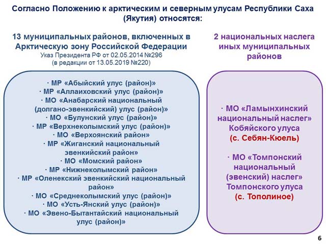 Поддержка молодых специалистов АПК в Якутии в 2022 году!